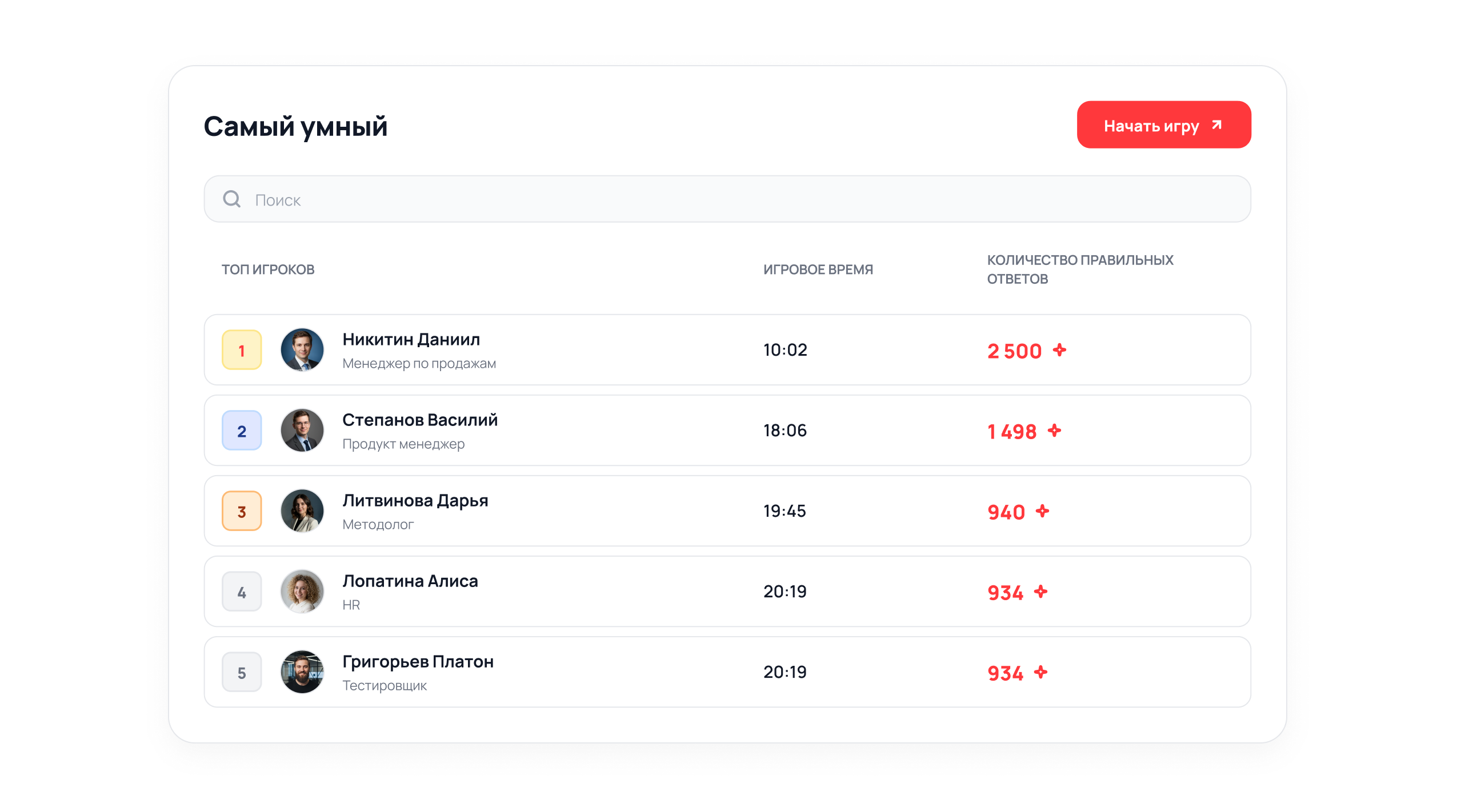 Рейтинги сотрудников